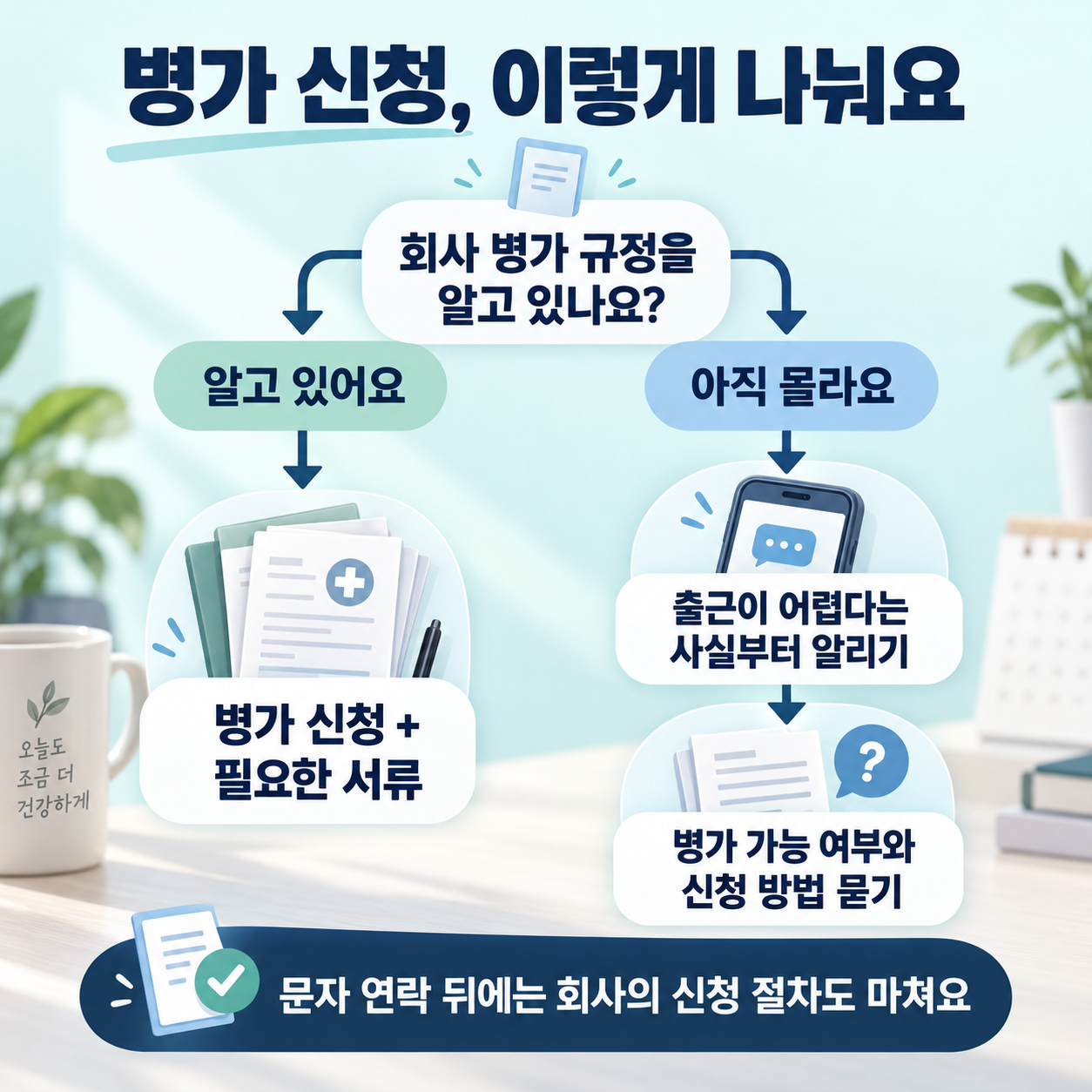 병가 규정을 아는 경우와 모르는 경우의 신청 문구 선택