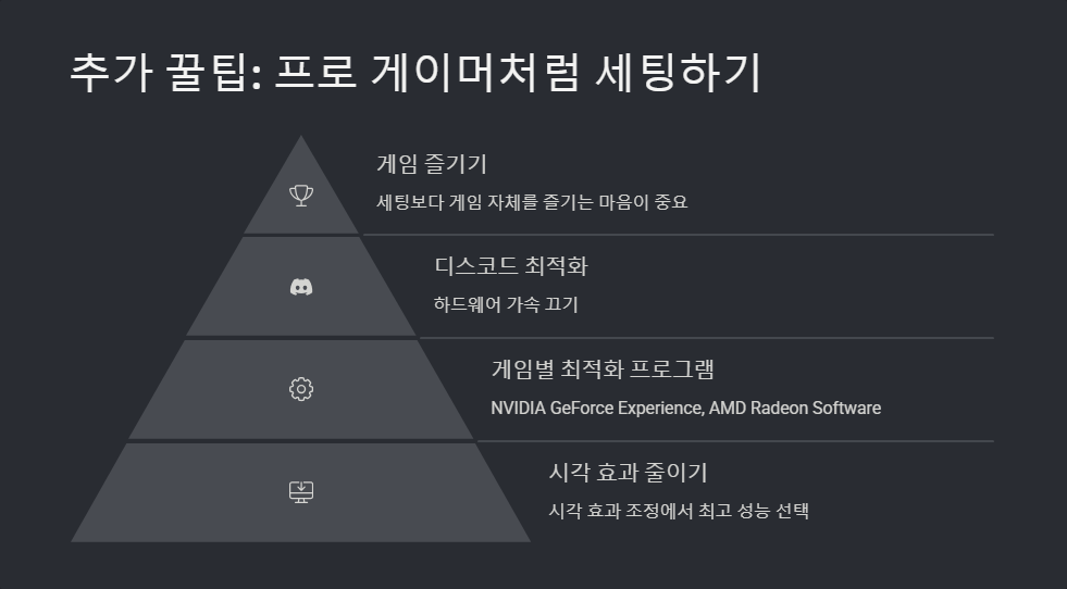 윈도우11에서 게임 모드를 최적화하는 방법