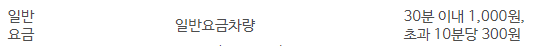 계명대학교 주차요금