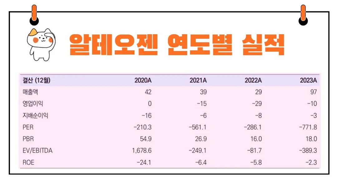 알테오젠 실적
