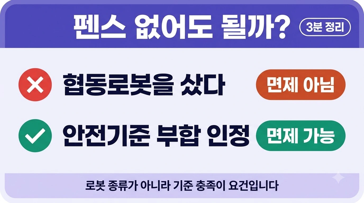 협동로봇의 울타리 면제 요건이 로봇 종류가 아니라 안전기준 부합 인정임을 나타낸 이미지