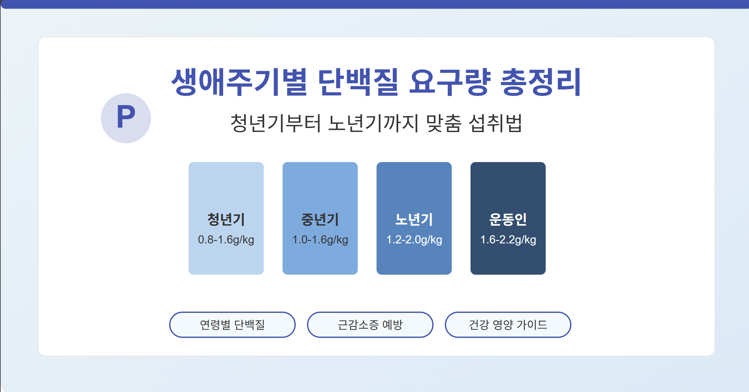 생애주기별 단백질 요구량 총정리