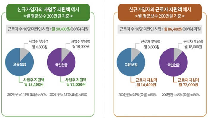 두루누리_국민연금_지원