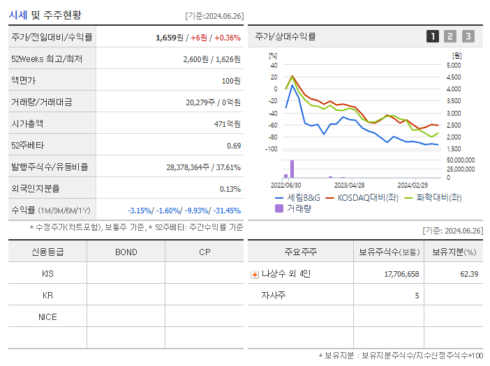 세림B&amp;G_기업개요