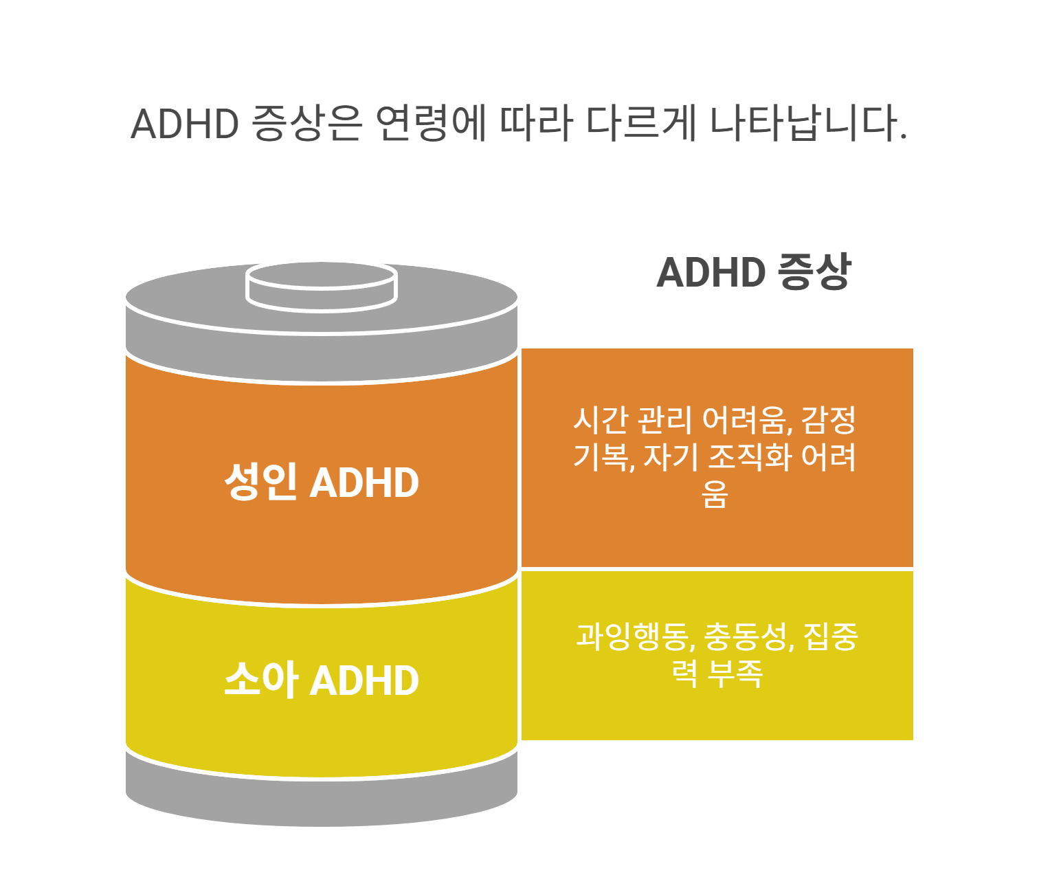 ADHD 의심 증상, 이렇게 구분해보세요