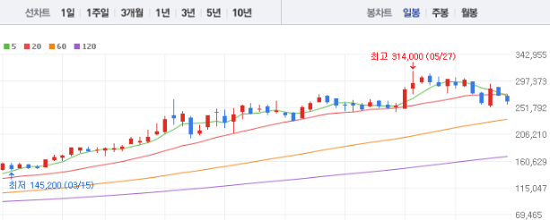 HD현대일렉트릭 주가전망 목표주가 배당금