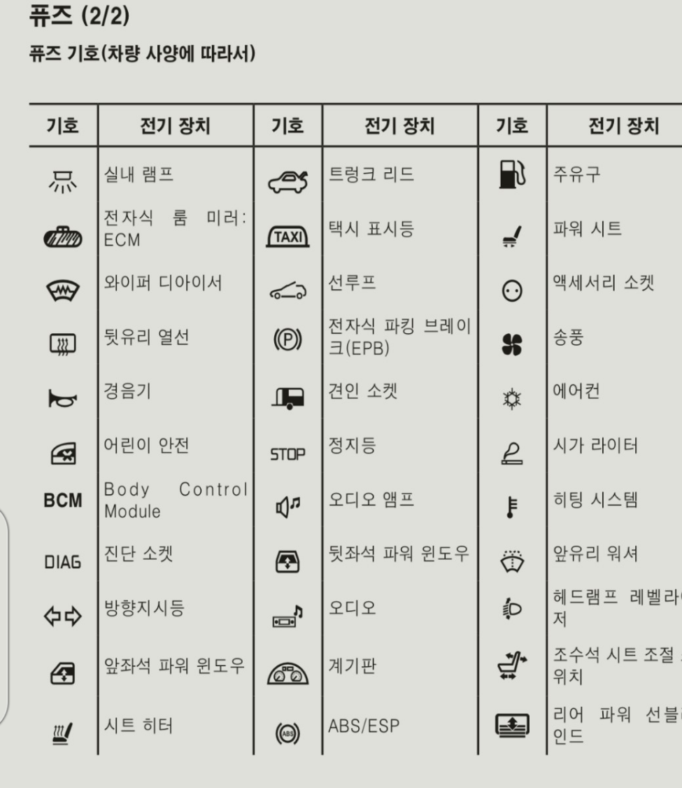 sm7 휴즈 박스 사진 설명서