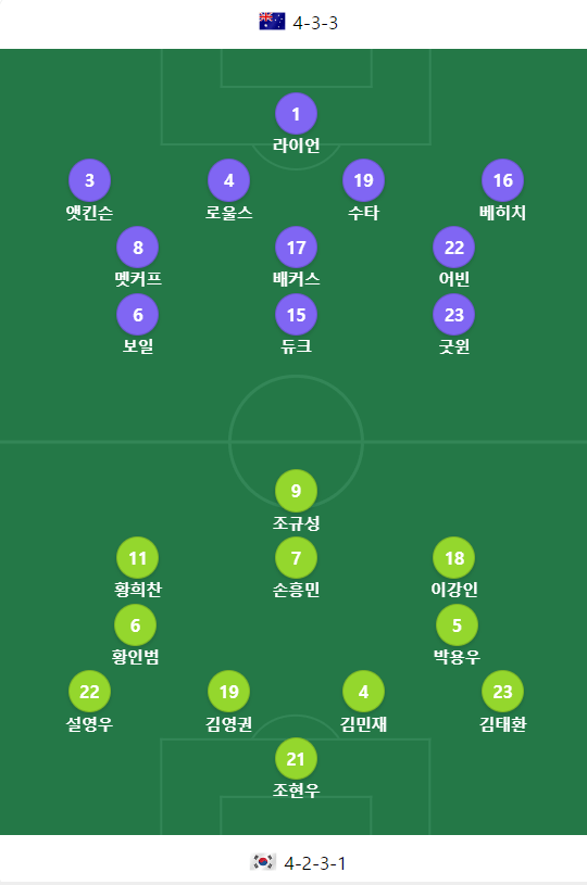 한국 호주 축구 생중계 무료 보기