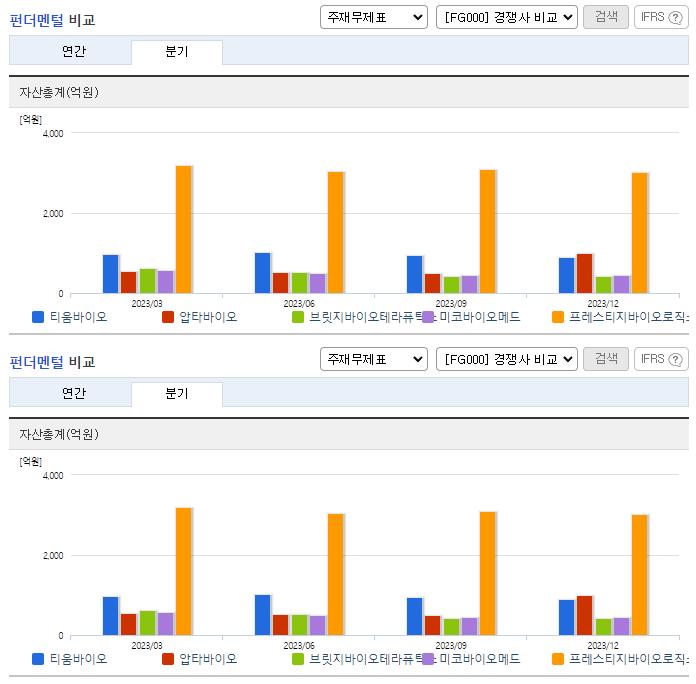 티움바이오_업종분석