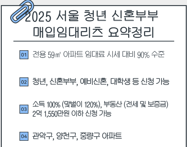 2025 서울 청년 및 신혼부부 매입임대라츠 총정리