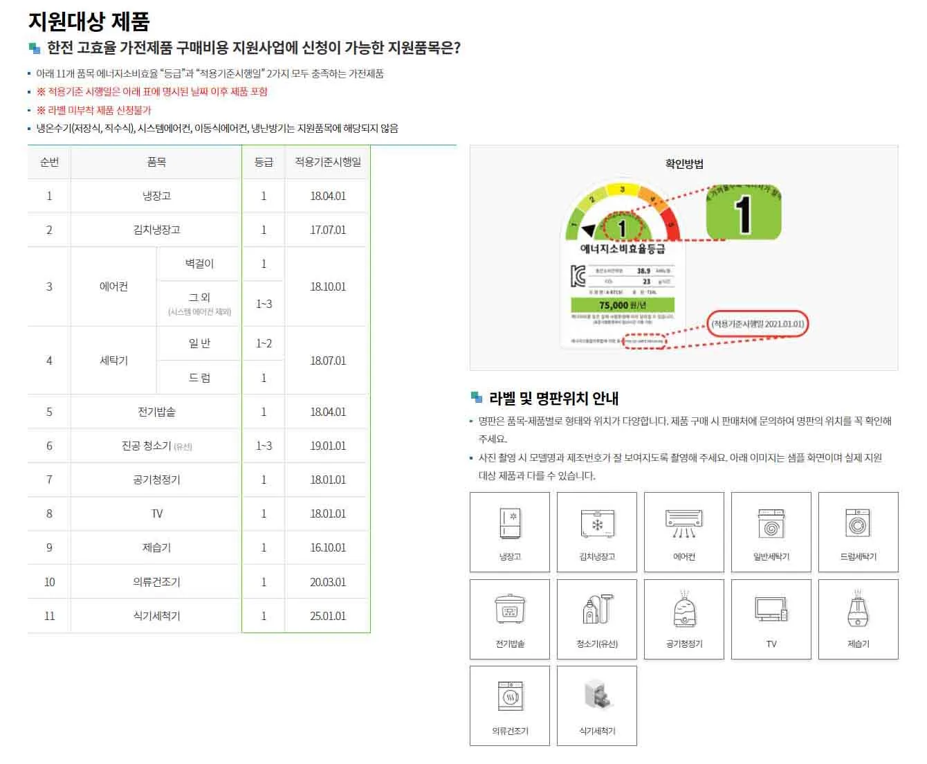 한전 고효율 가전제품 환급사업 신청조건, 신청방법