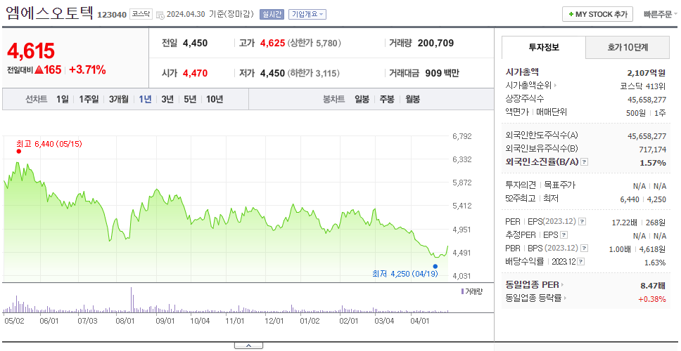 엠에스오토텍_주가