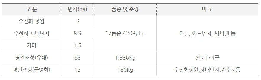 2025 신안 섬 수선화 축제 일정&amp;#44; 입장료&amp;#44; 여객선 시간표 총정리