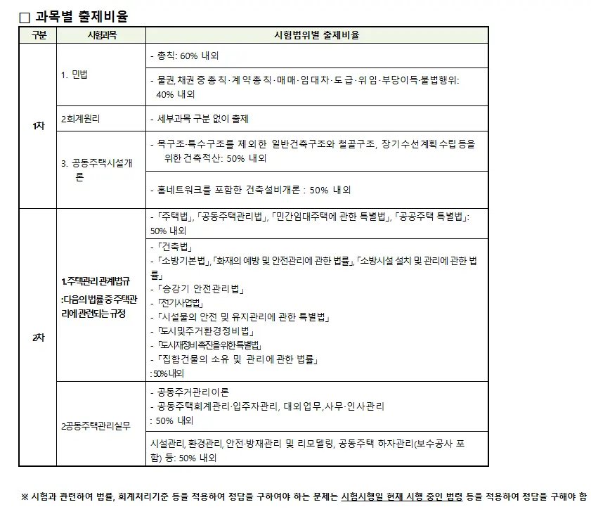 주택관리사보 자격증