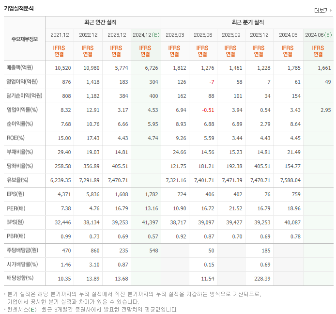 인탑스_실적