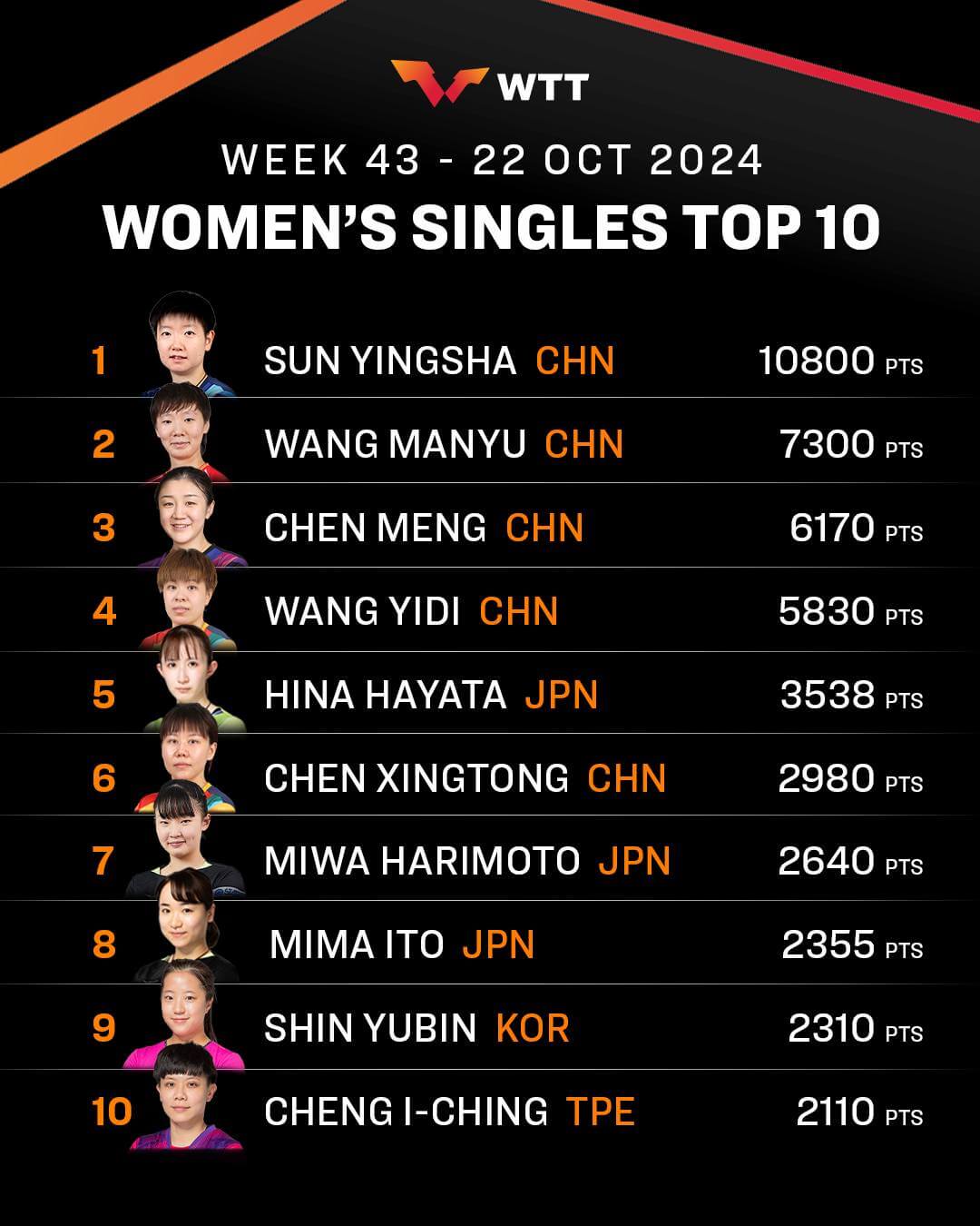 WTT 챔피언스 몽펠리에