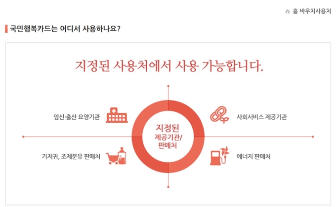 NH_지정된_사용처_알아보기