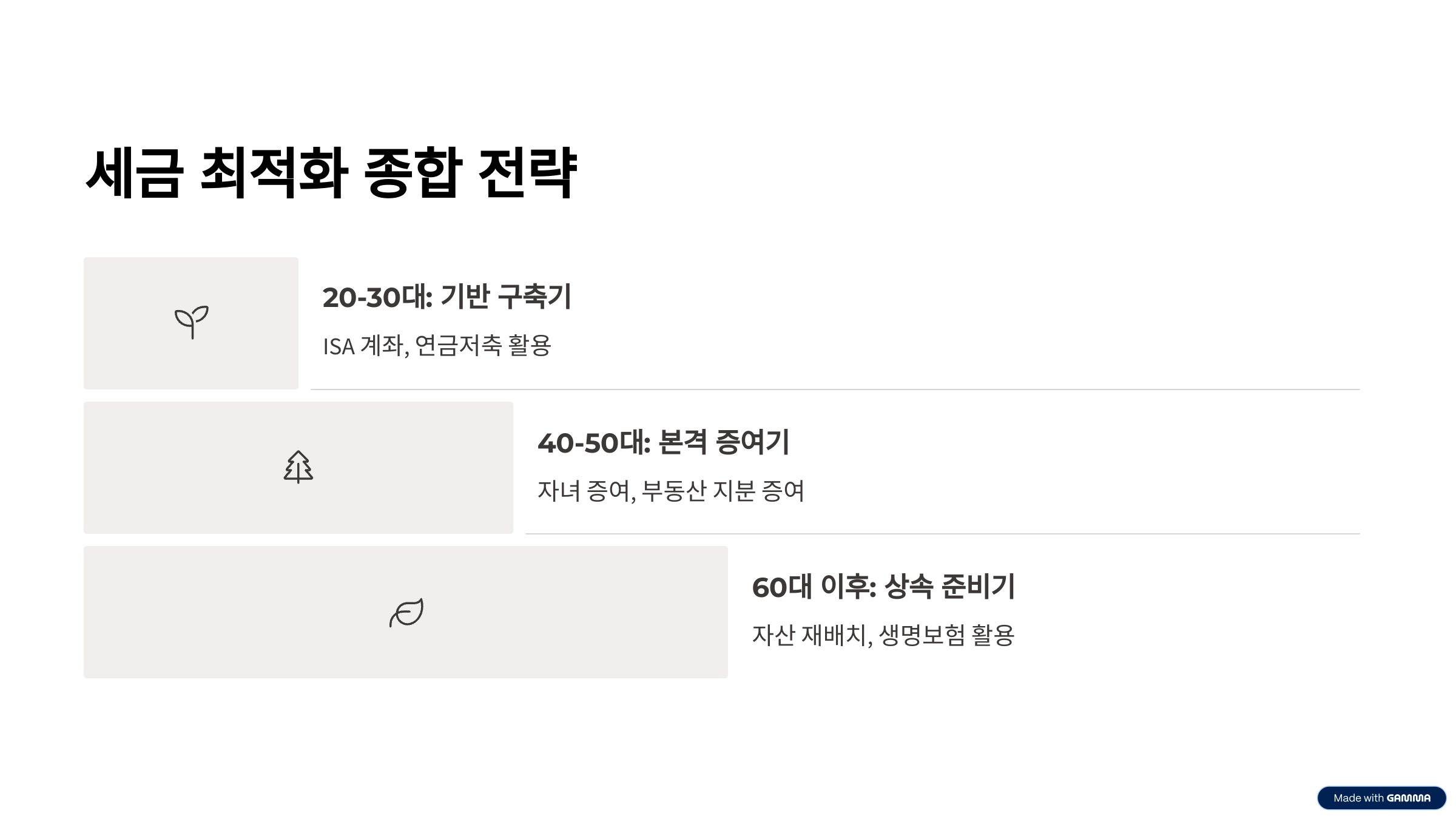 세금 최적화 종합 전략