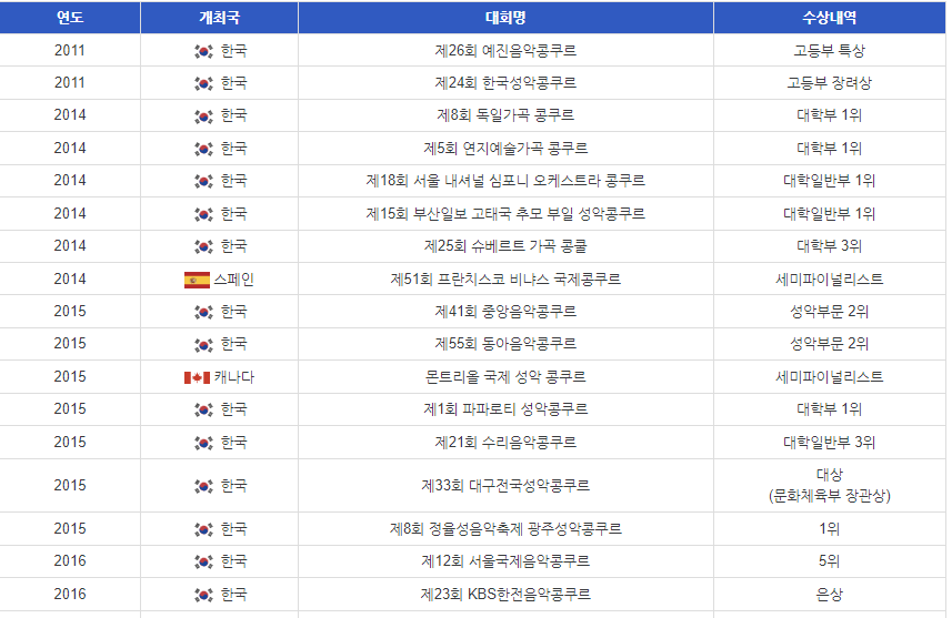 길병민 갤러리 갈리나 비슈녜브스카야 95주년 갈라콘서트(영상보기)