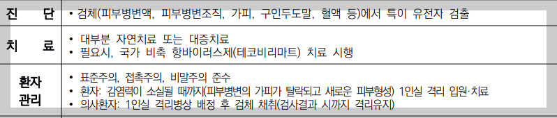 엠폭스 치료