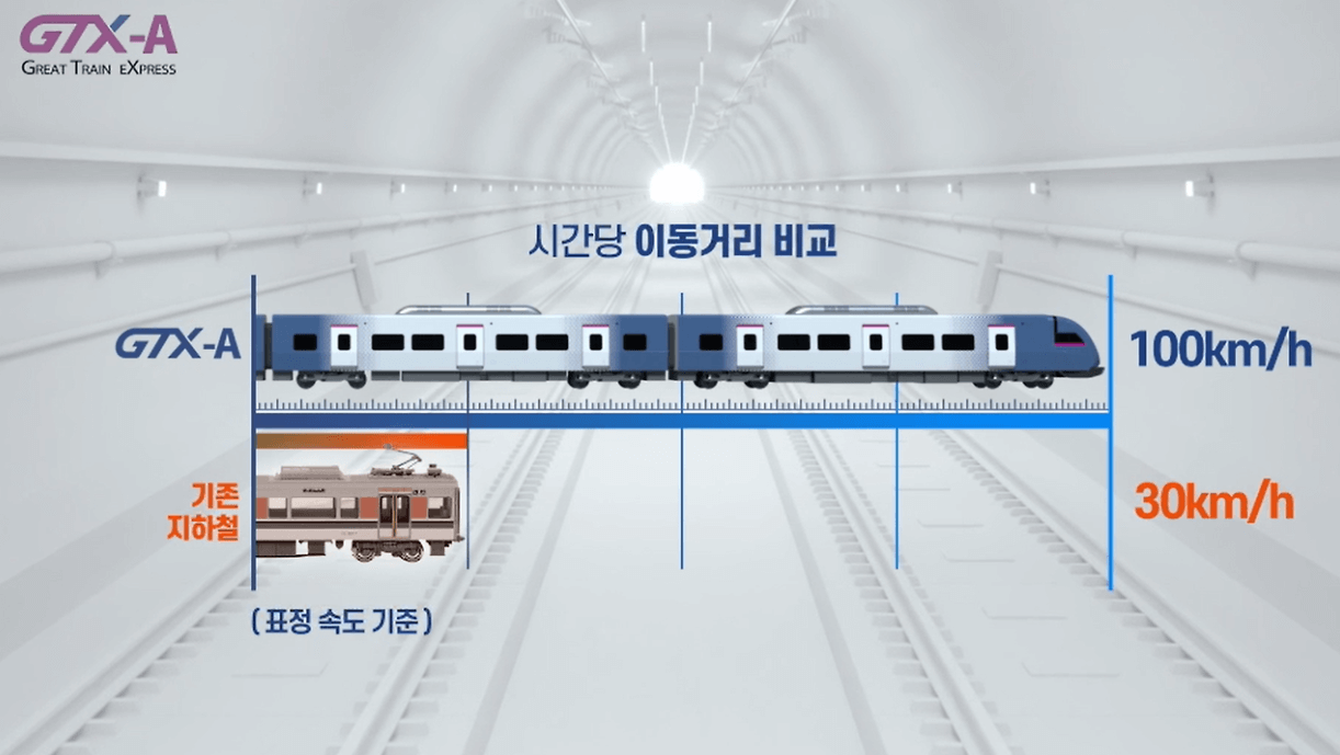 GTX-A 개통 노선도 이용요금 할인 환승 방법 시간표