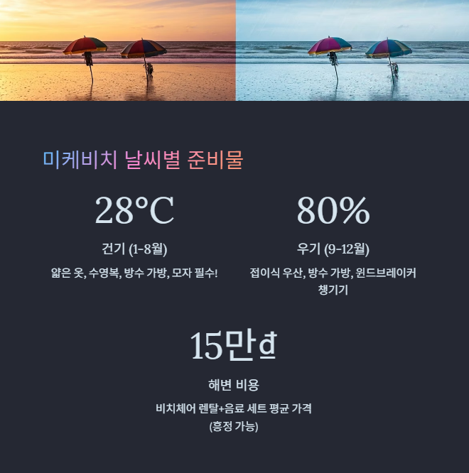 미케비치 여행 최종 점검!