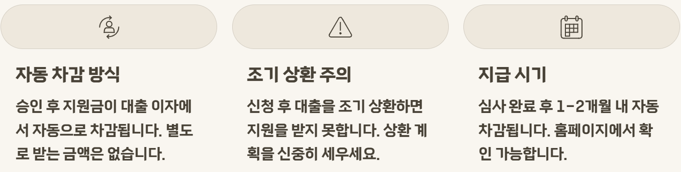 대학생 학자금 대출이자 지원