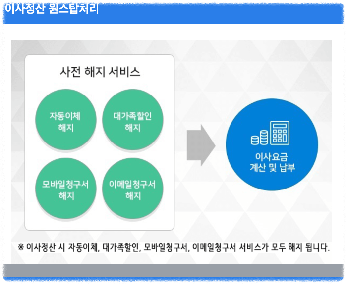 전기요금 이사 정산 방법