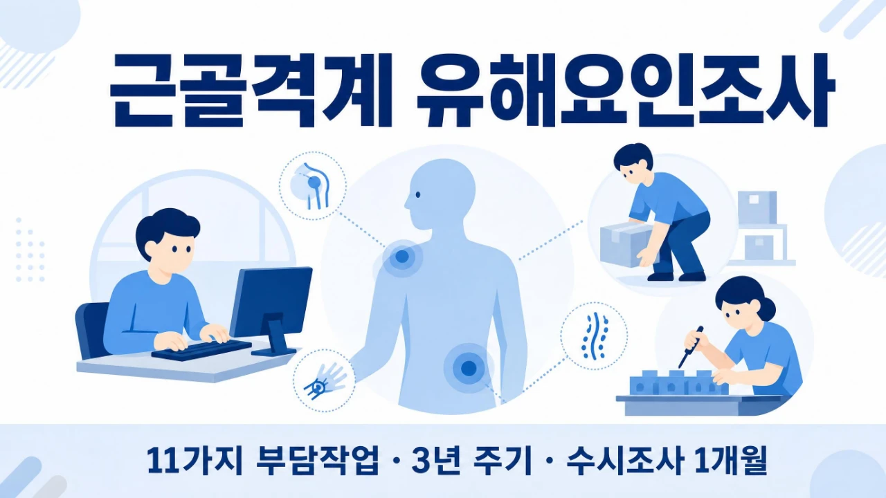 근골격계 유해요인조사 대상과 11가지 부담작업 3년 주기 수시조사 기준
