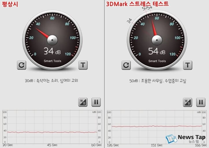 소음