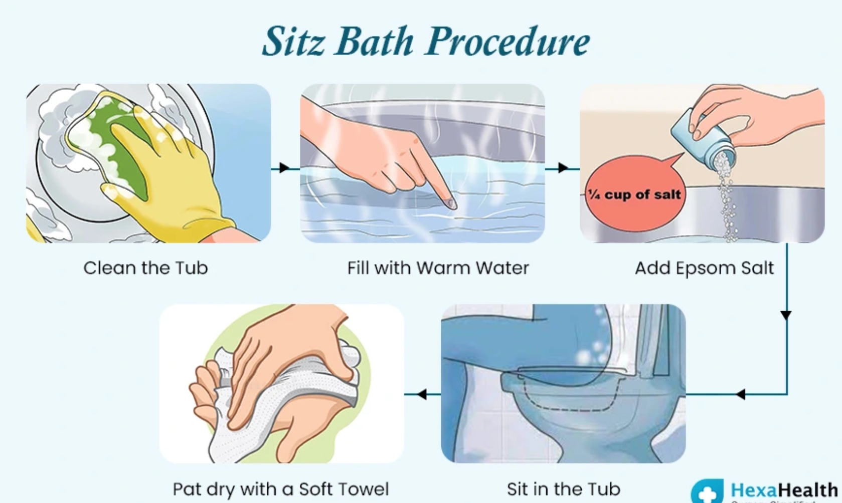 온열 좌욕과 전립선 건강 개선 효과 관련 이미지