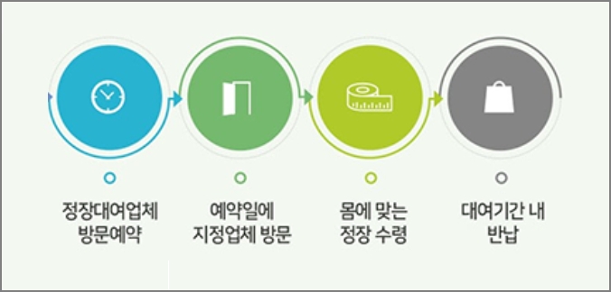 정장 무료 대여 방법