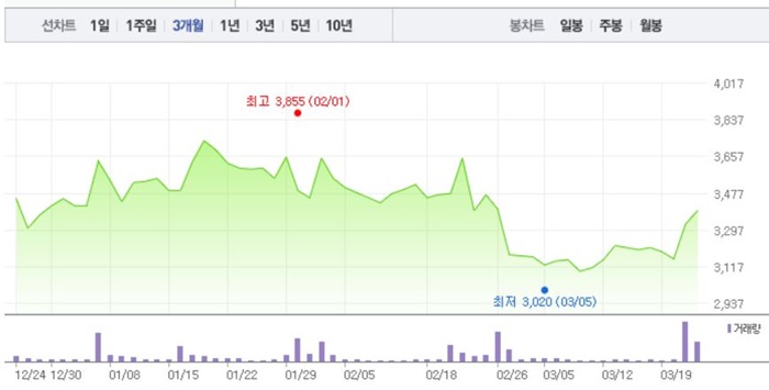 오세훈 관련주 BEST 10