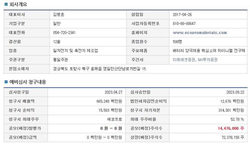 에코프로머티리얼즈