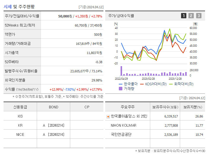 한국콜마_기업개요