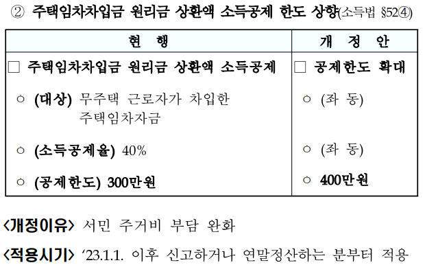 주택임차차입금내용