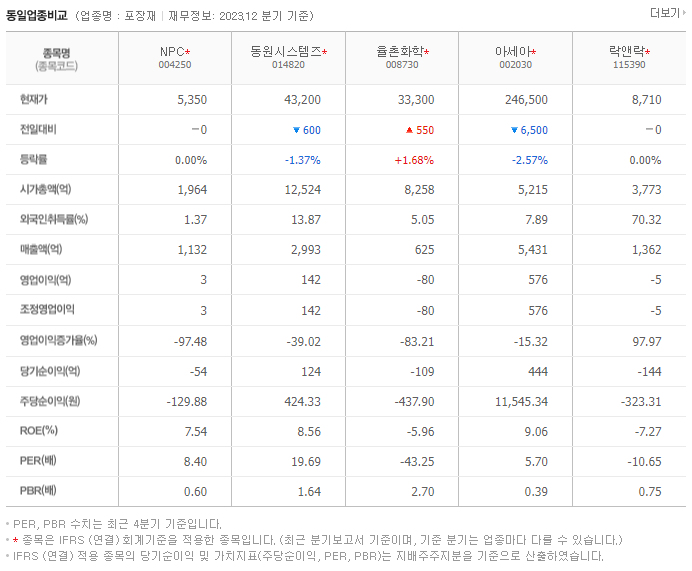 NPC_동종업비교자료