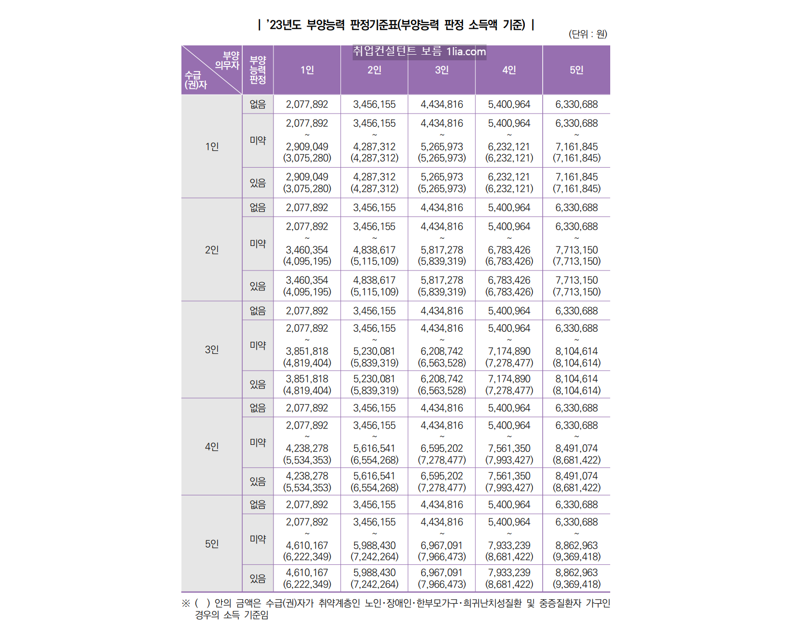 부양능력-판정