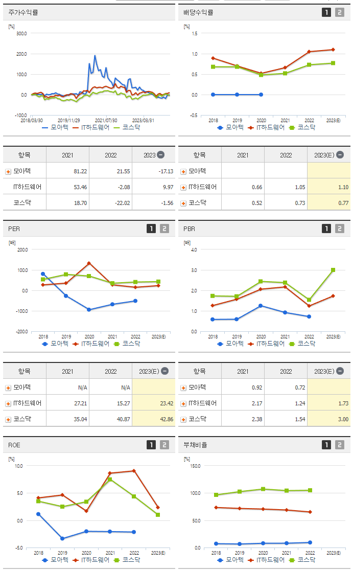 모아텍_섹터분석