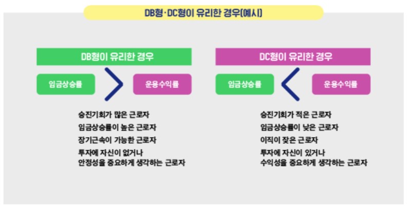 퇴직연금 DB형·DC형 어느것이 유리