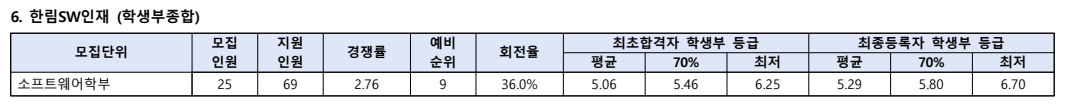 2024 한림대 sw인재 충원