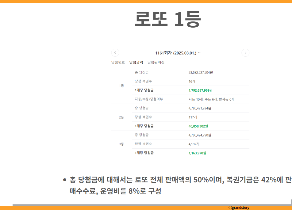 로또 1등