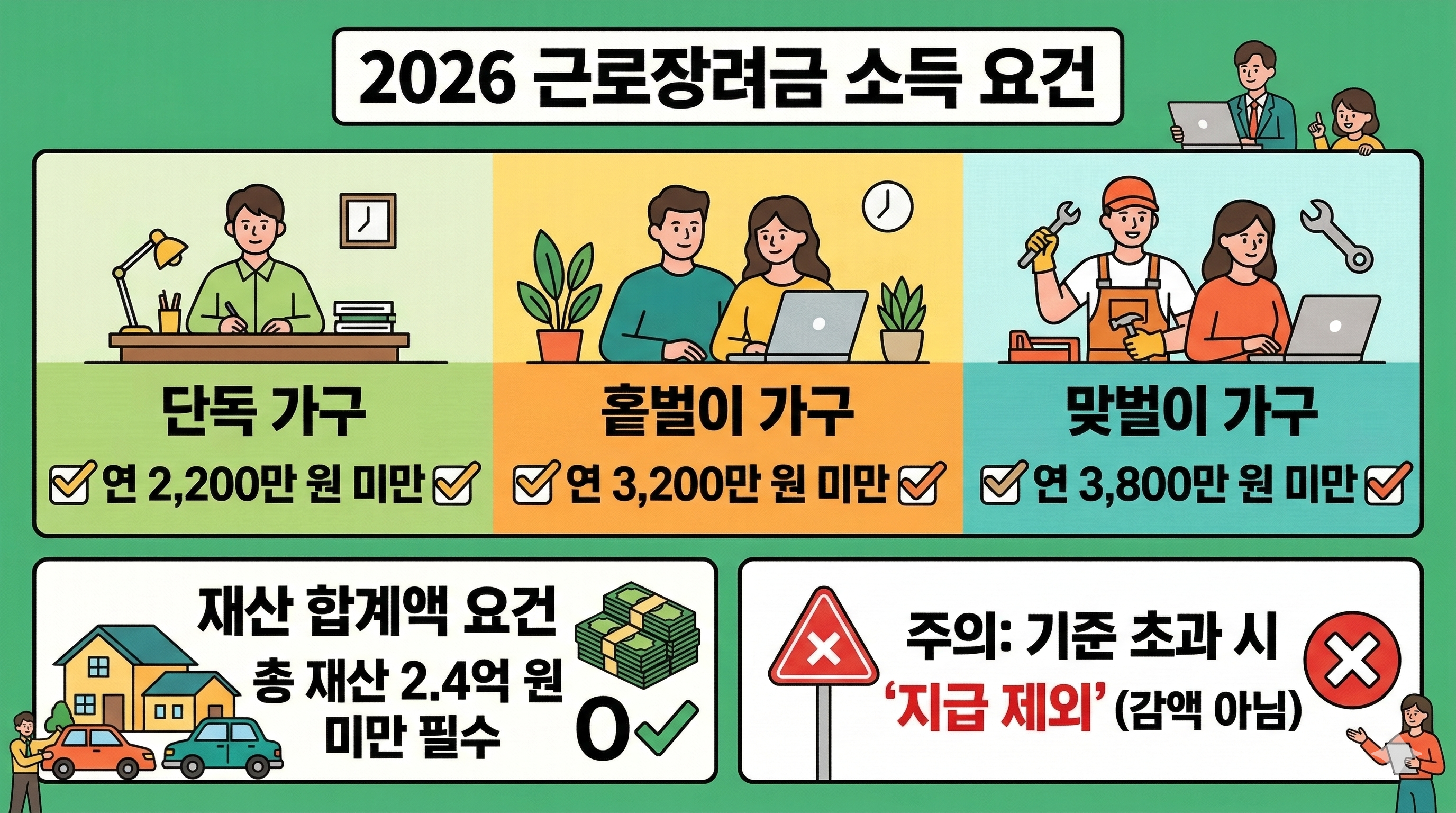 2026 근로장려금 소득 요건