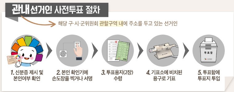 관내 선거인 사전투표 절차