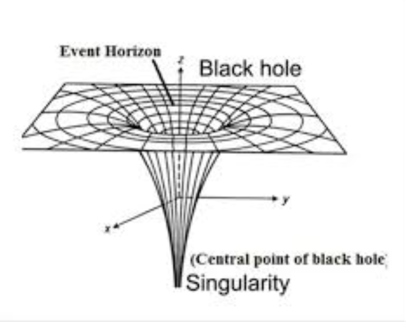 블랙홀 설명 사진