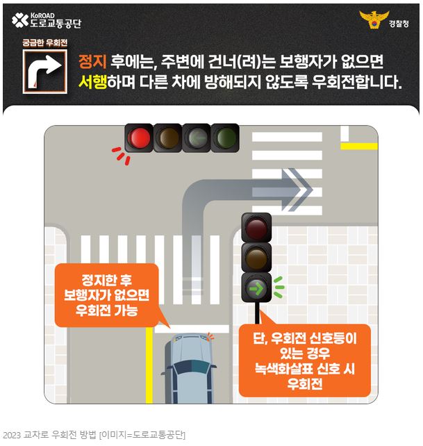 횡단보도 있는 교차로 우회전 방법