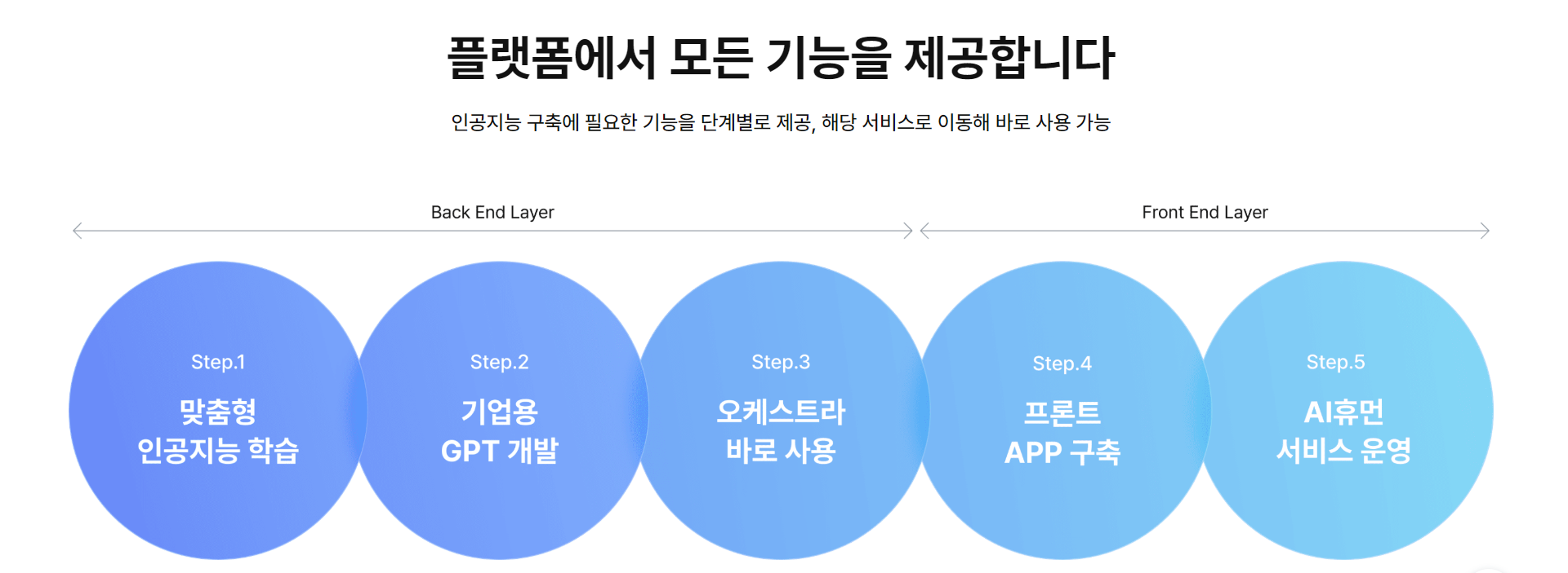 마음AI 홈페이지 화면 2