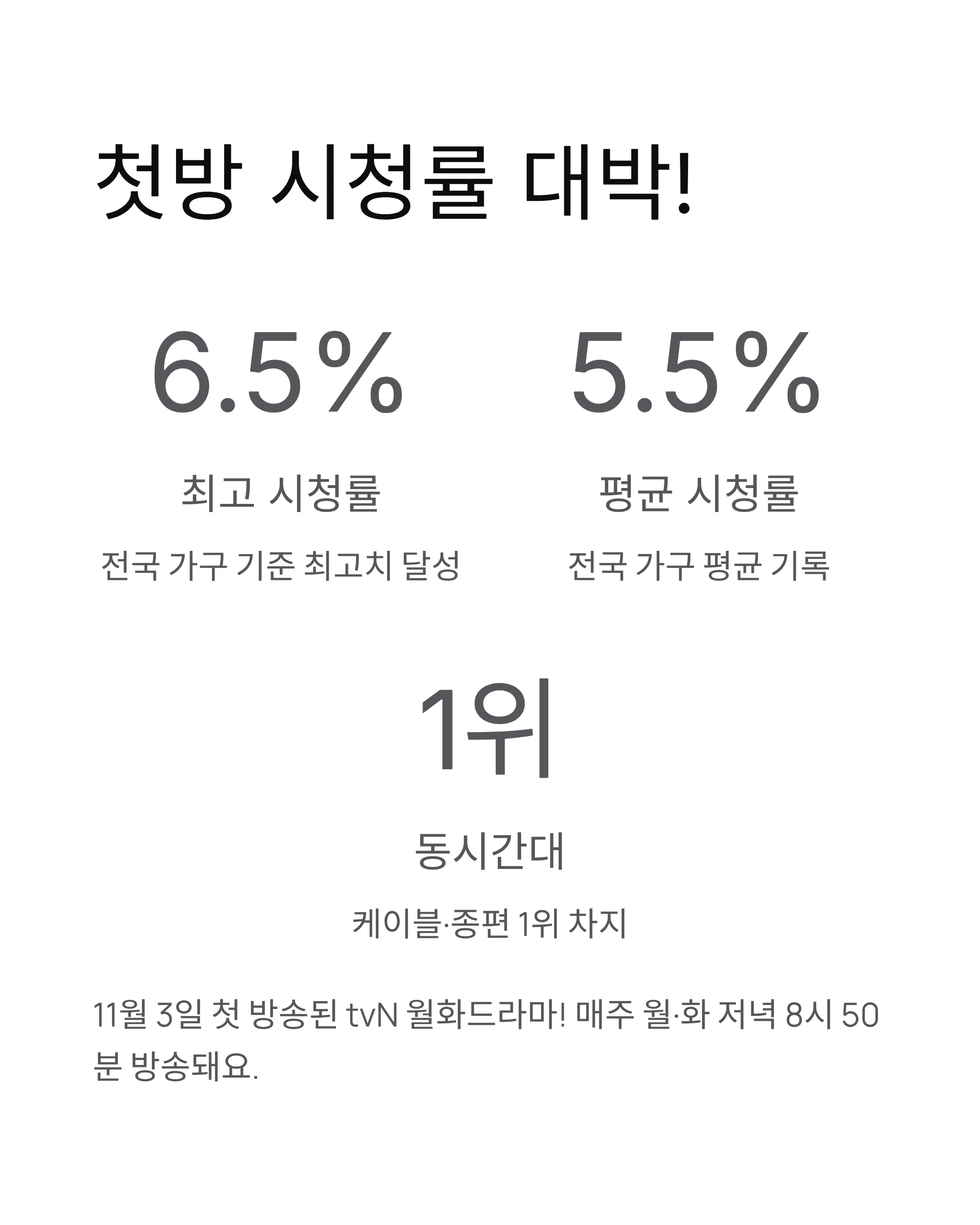 드라마 얄미운사랑 첫방 대박! 이정재 임지연 케미 폭발 시청률 6.5%