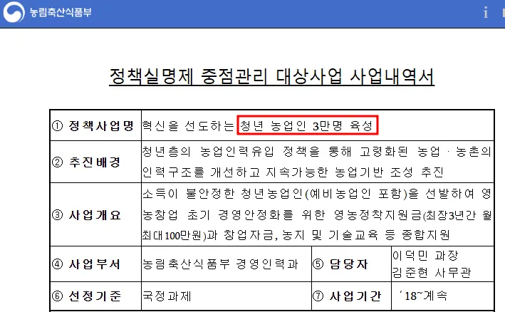 청년농업인 영농정착지원 사업