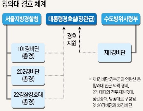 경찰 공무원 101 경비단 하는 일 채용 시험 과목 절차 응시 방법